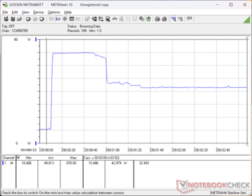 Prime95+FurMark estresse iniciado aos 10s