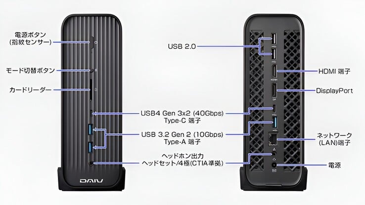 O mini PC Mouse DAIV-CX apresenta uma ampla variedade de opções de E/S