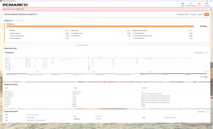 Os resultados do PCMark são consistentemente superiores aos do Blade 16 2025 baseado em AMD