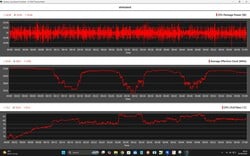 Teste de carga de dados da CPU