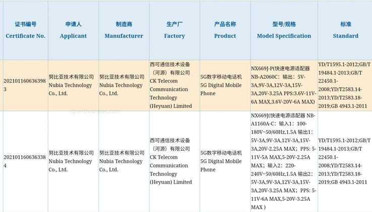 Os novos telefones Nubia na 3C. (Fonte: Weibo via SparrowsNews)