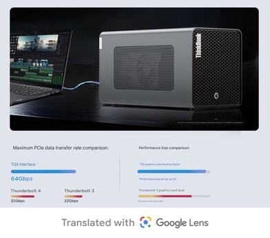 Comparação de desempenho com Thunderbolt 4 e Thunderbolt 3 (Fonte da imagem: Lenovo)