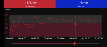 Medição da frequência cardíaca com a cinta peitoral Polar H10