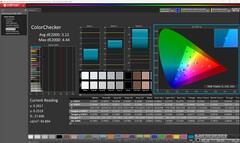 ColorChecker (padrão)