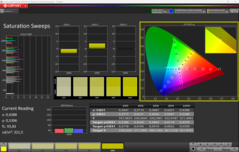 Saturação de CalMAN (perfil: P3)