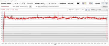 O Witcher 3: Temperatura da CPU