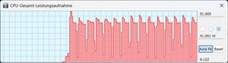 TDP no modo HP Optimized