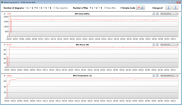 Medidas de GPU durante nosso teste The Witcher 3 (Extreme)