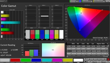 Espaço de cores CalMAN DCI P3 - tela principal, natural