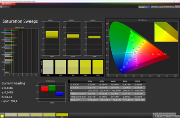 Saturação (perfil: Vívido (equilíbrio de branco: ajuste de temperatura máxima), espaço de cor: DCI-P3)