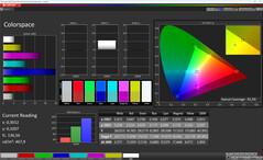 Espaço de cores (espaço de cores de destino: sRGB)