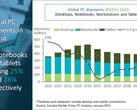Um infográfico do mercado de PCs para 2020. (Fonte: Canalys)