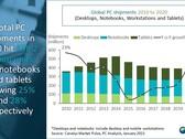 Um infográfico do mercado de PCs para 2020. (Fonte: Canalys)