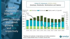 Um infográfico do mercado de PCs para 2020. (Fonte: Canalys)