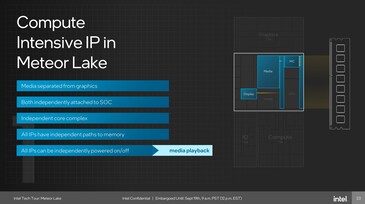 Meteor-Lake: IP de exibição/mídia fora da GPU