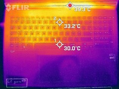 Desenvolvimento de calor - topo (em marcha lenta)