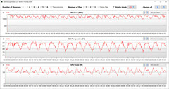 Medidas de GPU durante nosso Teste Witcher 3 (Alta).