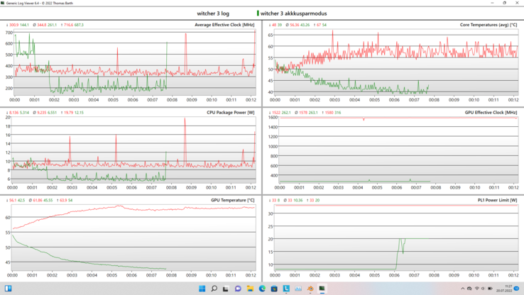 No modo de economia de bateria (Lenovo Vantage), a GPU cai para ~270 MHz.