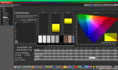 ColorChecker após a calibração