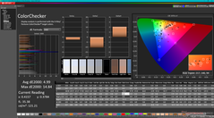 ColorChecker antes da calibração