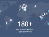 As redes 5G mmWave logo se tornarão uma realidade em toda a Europa. (Fonte de imagem: Qualcomm)