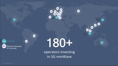 As redes 5G mmWave logo se tornarão uma realidade em toda a Europa. (Fonte de imagem: Qualcomm)