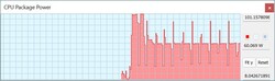 TDP no loop do Cinebench