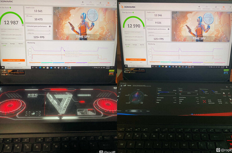 Resultados do Modded ROG Zephyrus Duo (Fonte de imagem: Baidu)