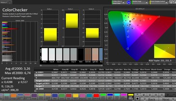 Precisão de cores CalMAN