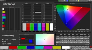 Espaço de cores (espaço de cores alvo: sRGB; perfil: Padrão)