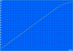 Tempo de carregamento com o dispositivo ligado