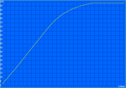 tempo de carregamento: 119 minutos