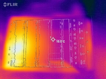 Mapa do calor - frente