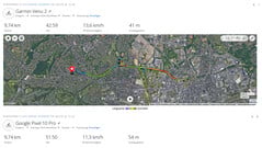 Test drive de GNSS: Resumo
