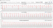 CB15 Loop (modo Performance)