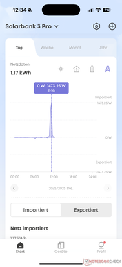 Dados diários da rede elétrica
