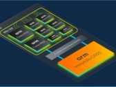 As novas CPUs e GPUs da Arm foram oficialmente reveladas (imagem via Arm)