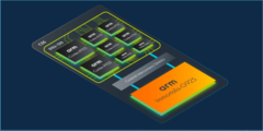 As novas CPUs e GPUs da Arm foram oficialmente reveladas (imagem via Arm)