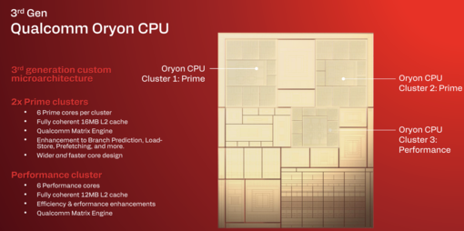 CPU Qualcomm Oryon