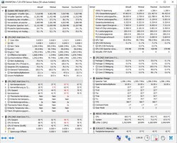 Teste de estresse combinado