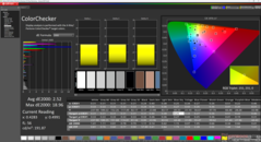 ColorChecker após a calibração