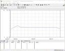 Consumo de energia do sistema de teste - Cinebench R15-nT