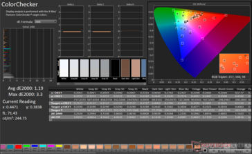 ColorChecker Avg dE2000: 1,19. Máximo dE2000: 3,3