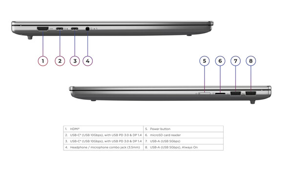 O IdeaPad Slim 5 16AGP11.