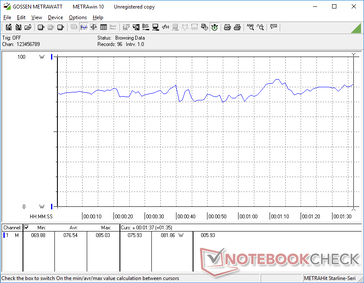 3DMark 06 consumo de energia