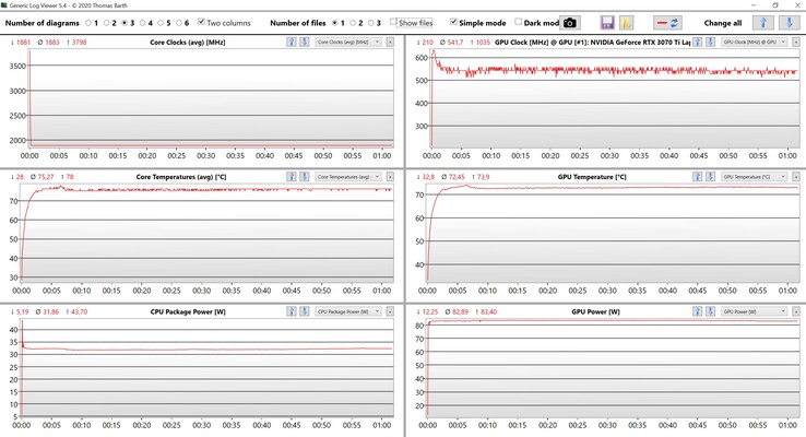 Teste de estresse de CPU/GPU-dados