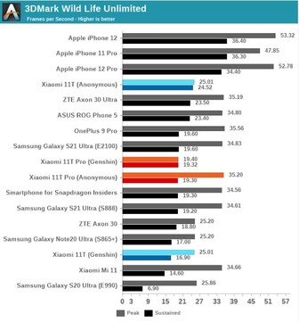 Benchmarks de GPU. (Fonte: AnandTech)