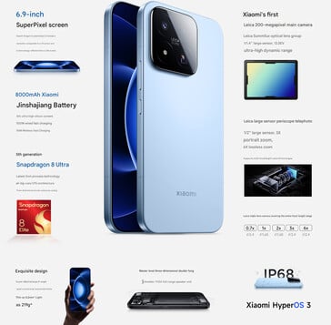 Principais destaques do Xiaomi 17 max (tradução automática)