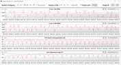 Velocidades do relógio da CPU ao executar o CB15 em loop (modo balanceado)