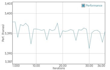 Teste de bateria GFXBench T-Rex